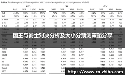 国王与爵士对决分析及大小分预测策略分享