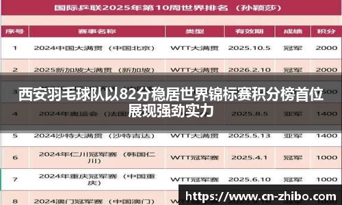 西安羽毛球队以82分稳居世界锦标赛积分榜首位展现强劲实力