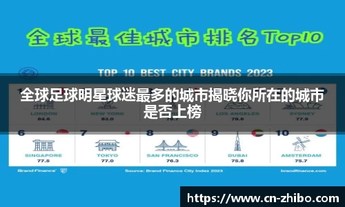 全球足球明星球迷最多的城市揭晓你所在的城市是否上榜